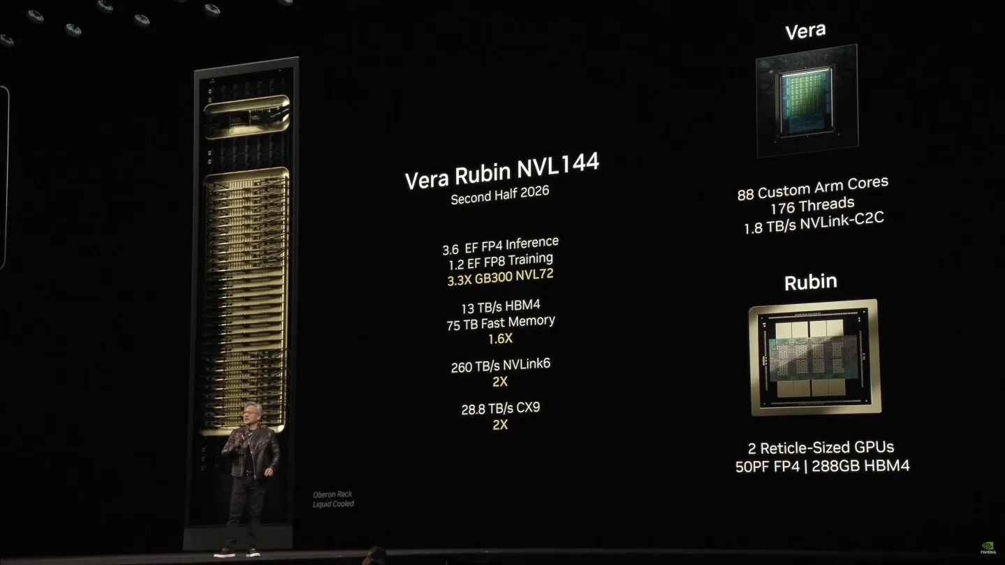 Chip Vera Rubin của NVIDIA