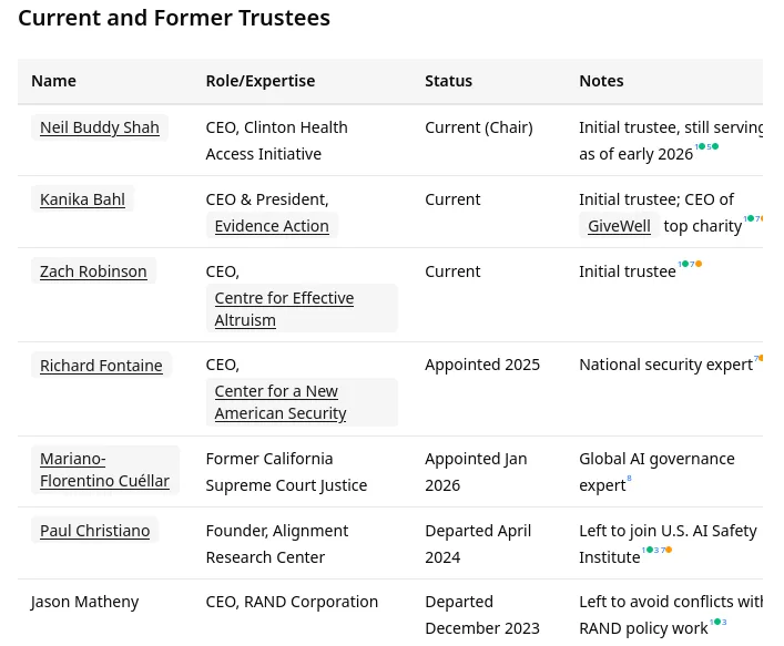 Anthropic LTBT's Trustees