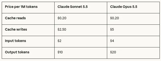 Bảng giá giữa Sonnet 5 và 5.5