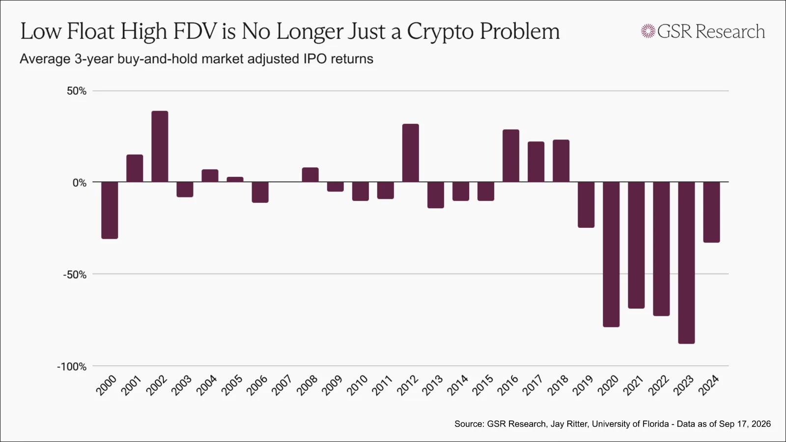 Cổ phiếu sau IPO cũng có mô hình tương tự với crypto