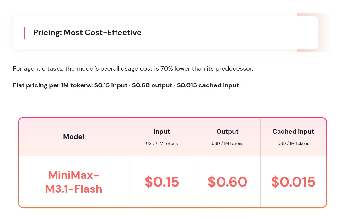 Mức giá API của MiniMax M3.1 Flash