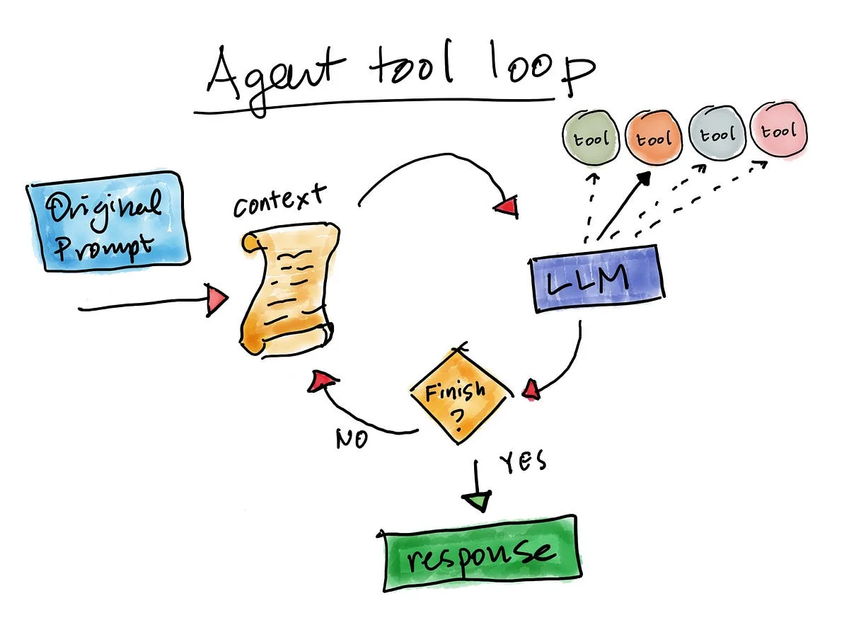 Agent loop: Cách các AI agent hoạt động