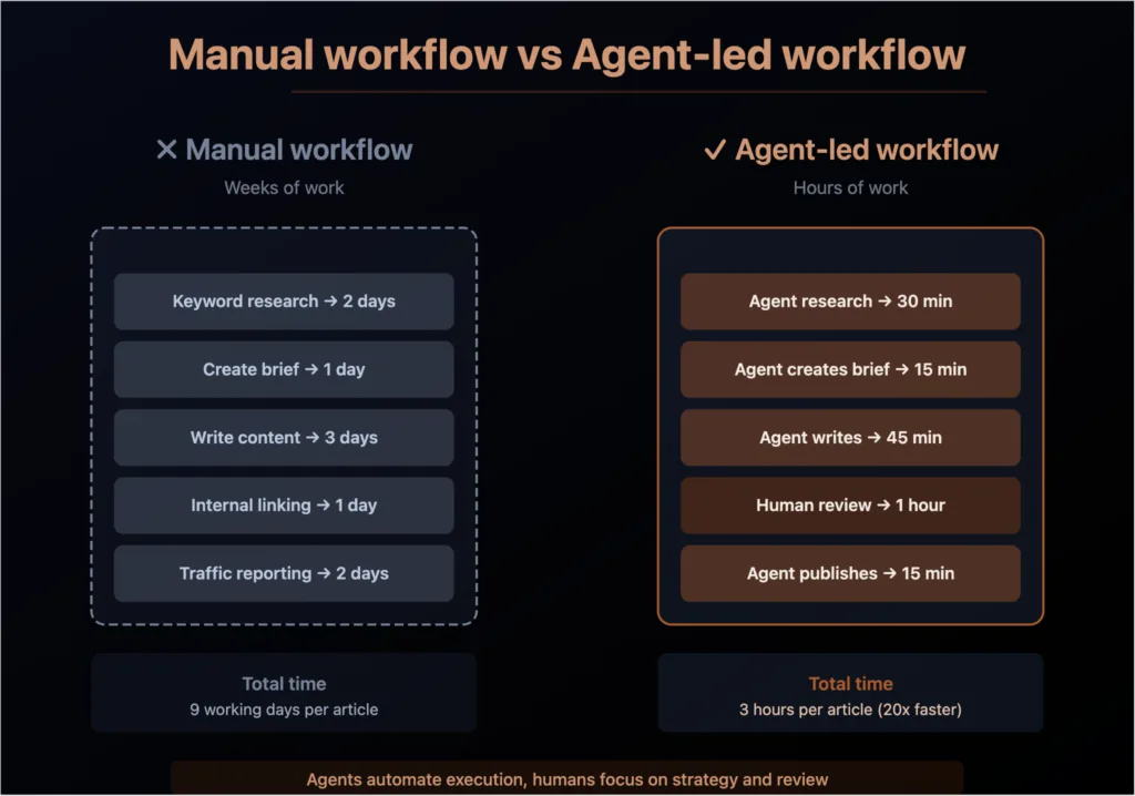 Agentic SEO so với cách SEO thông thường